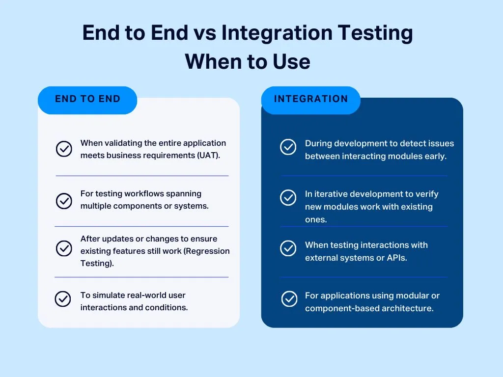 when to use end to end and integration testing