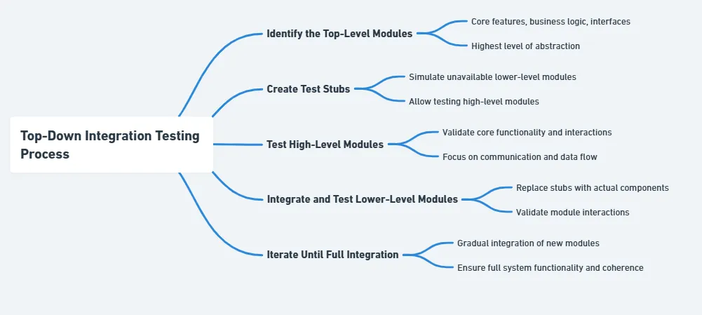 top down integration testing process