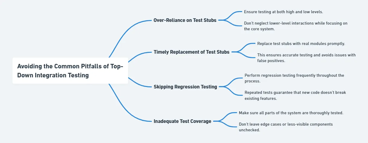 common pitfalls of top down integration testing