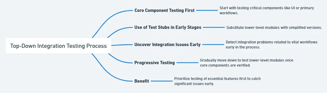 basic top down integration process
