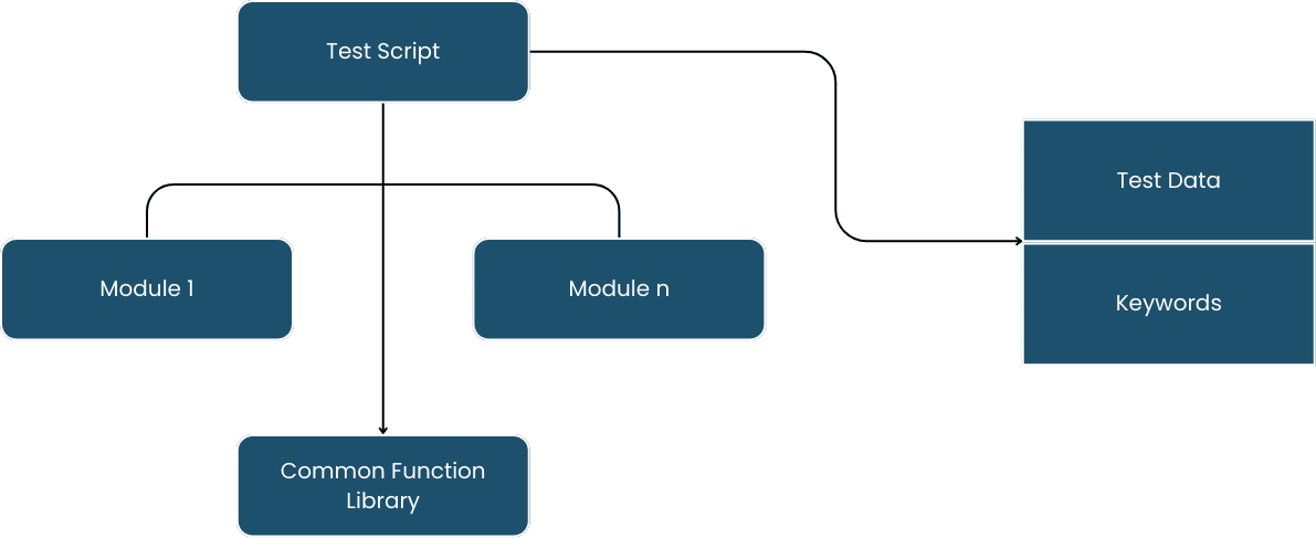 Library Architecture Testing Framework