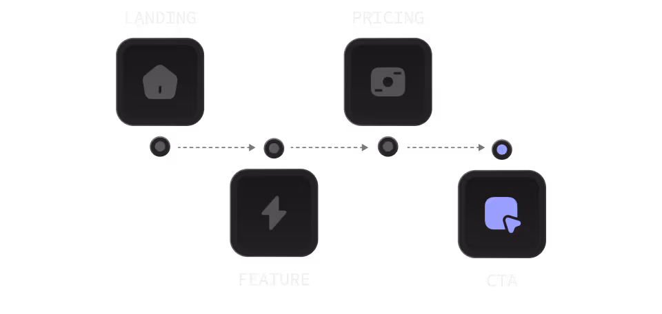 This is the default text value