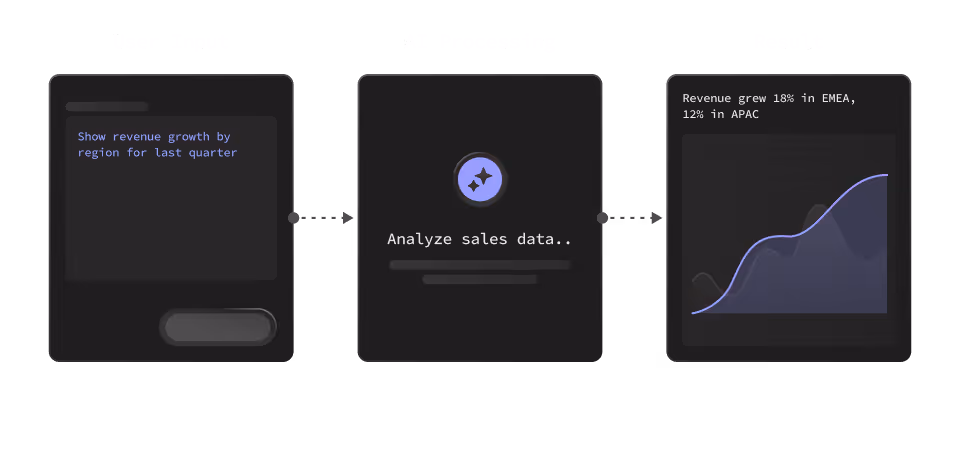 This is the default text value