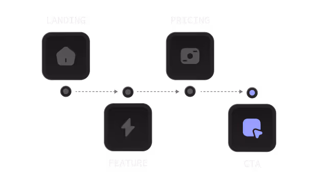 This is the default text value