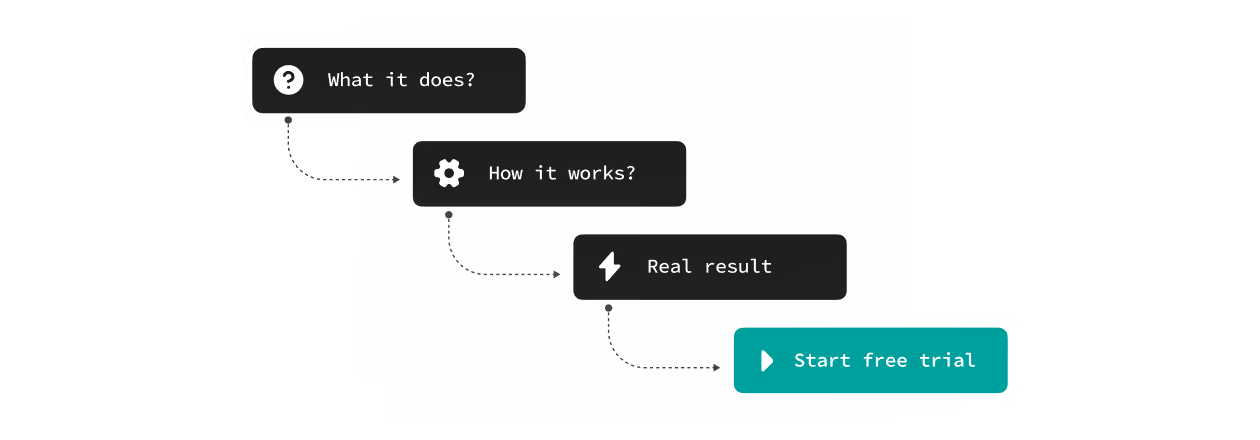This is the default text value