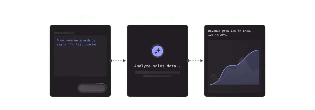 This is the default text value
