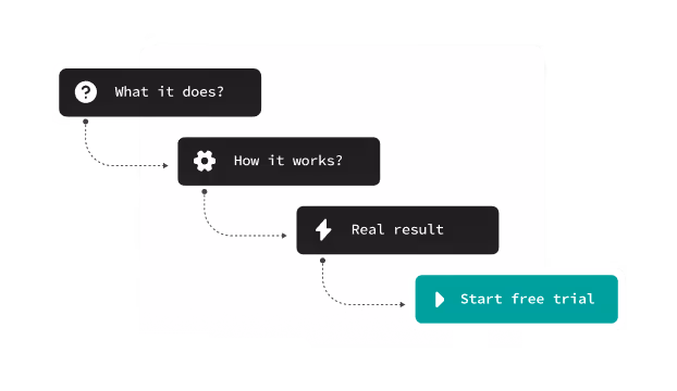 This is the default text value