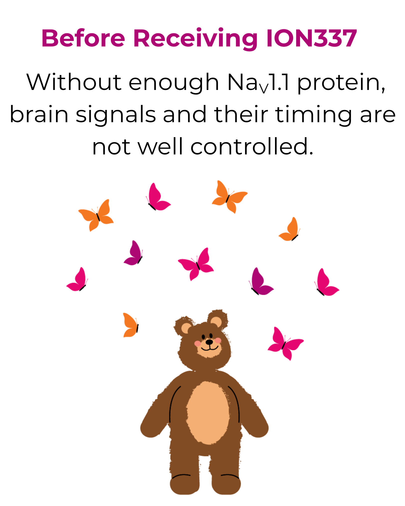 ASCEND study: Before Receiving ION337 Bear Image