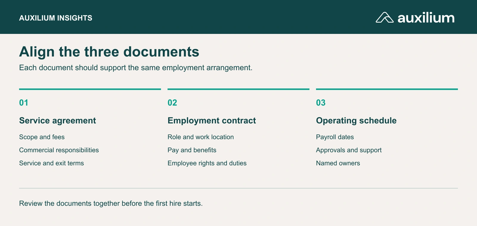 Three documents to align: the client service agreement, employee contract and operating schedule.