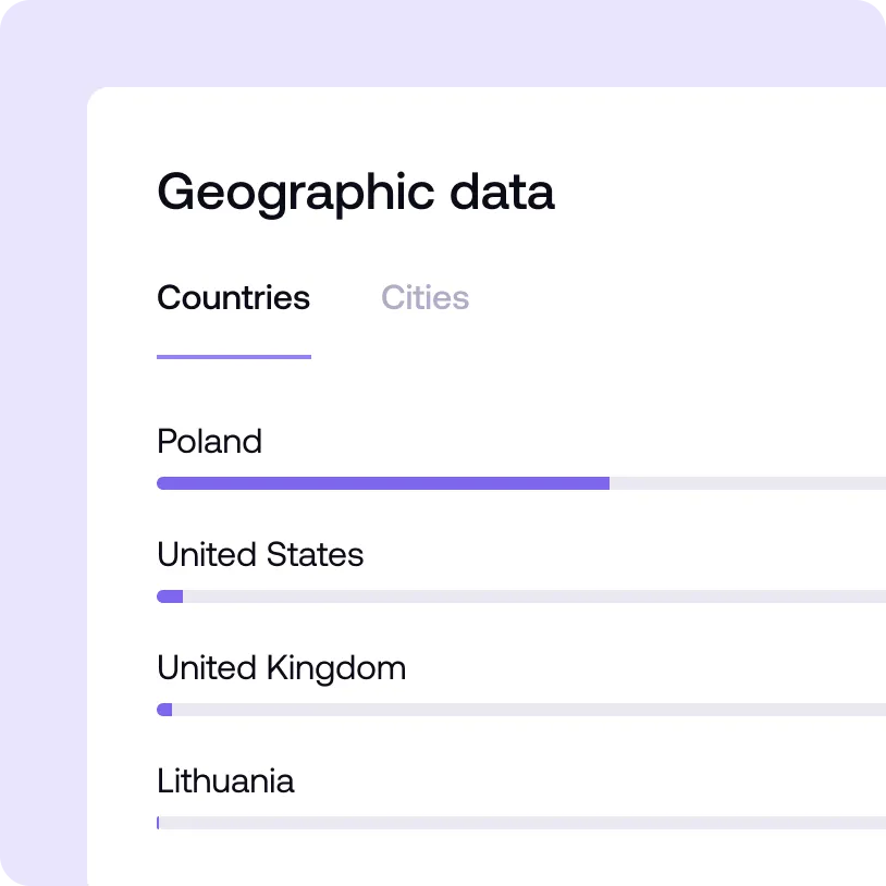 Geographic data bar chart showing Poland with the longest bar, followed by shorter bars for United States, United Kingdom, and Lithuania under the Countries tab.