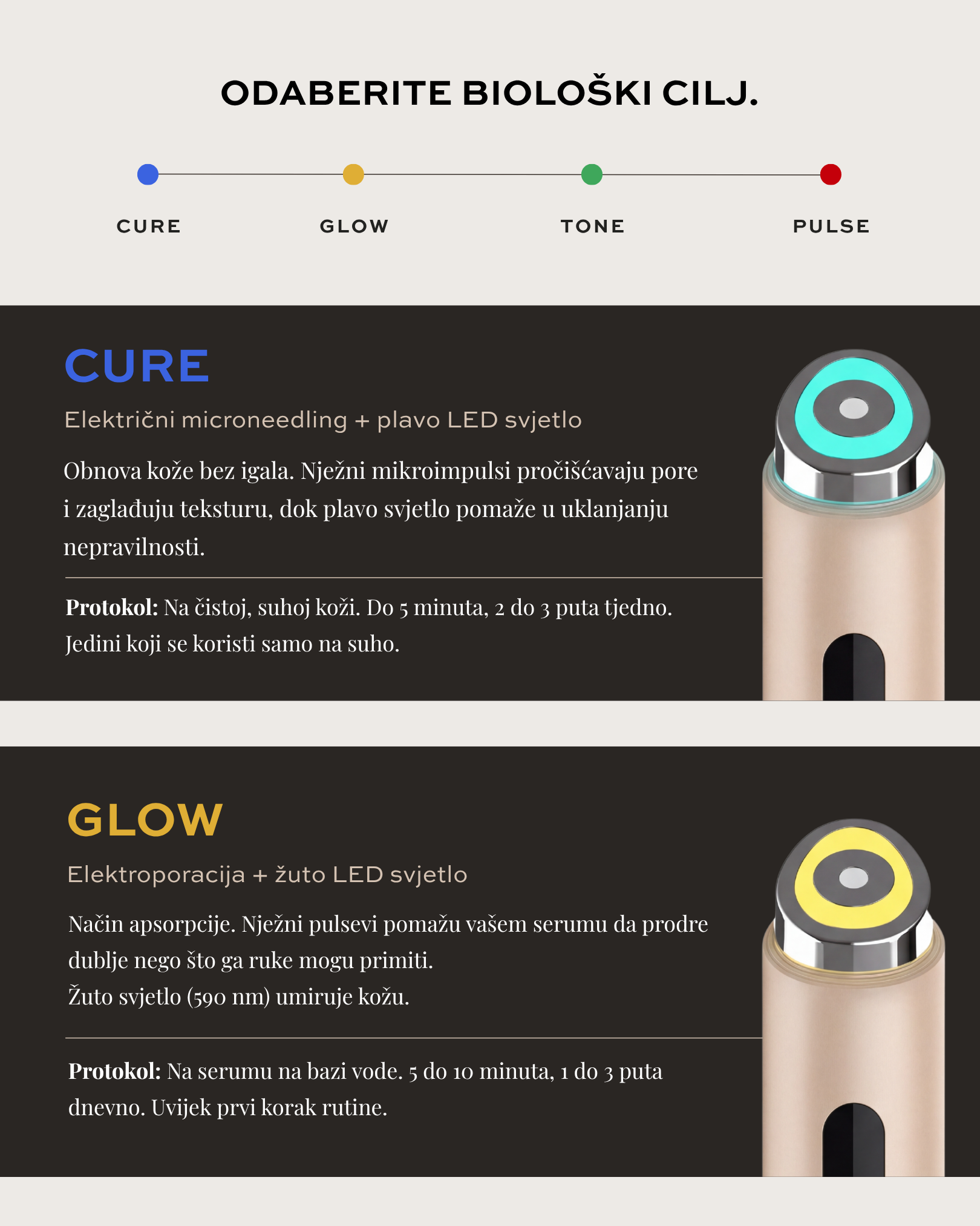 BEEA SKIN AURA – CURE način (microneedling + plavo LED) za obnovu kože bez igala i GLOW način (elektroporacija + žuto LED) za dublju apsorpciju seruma