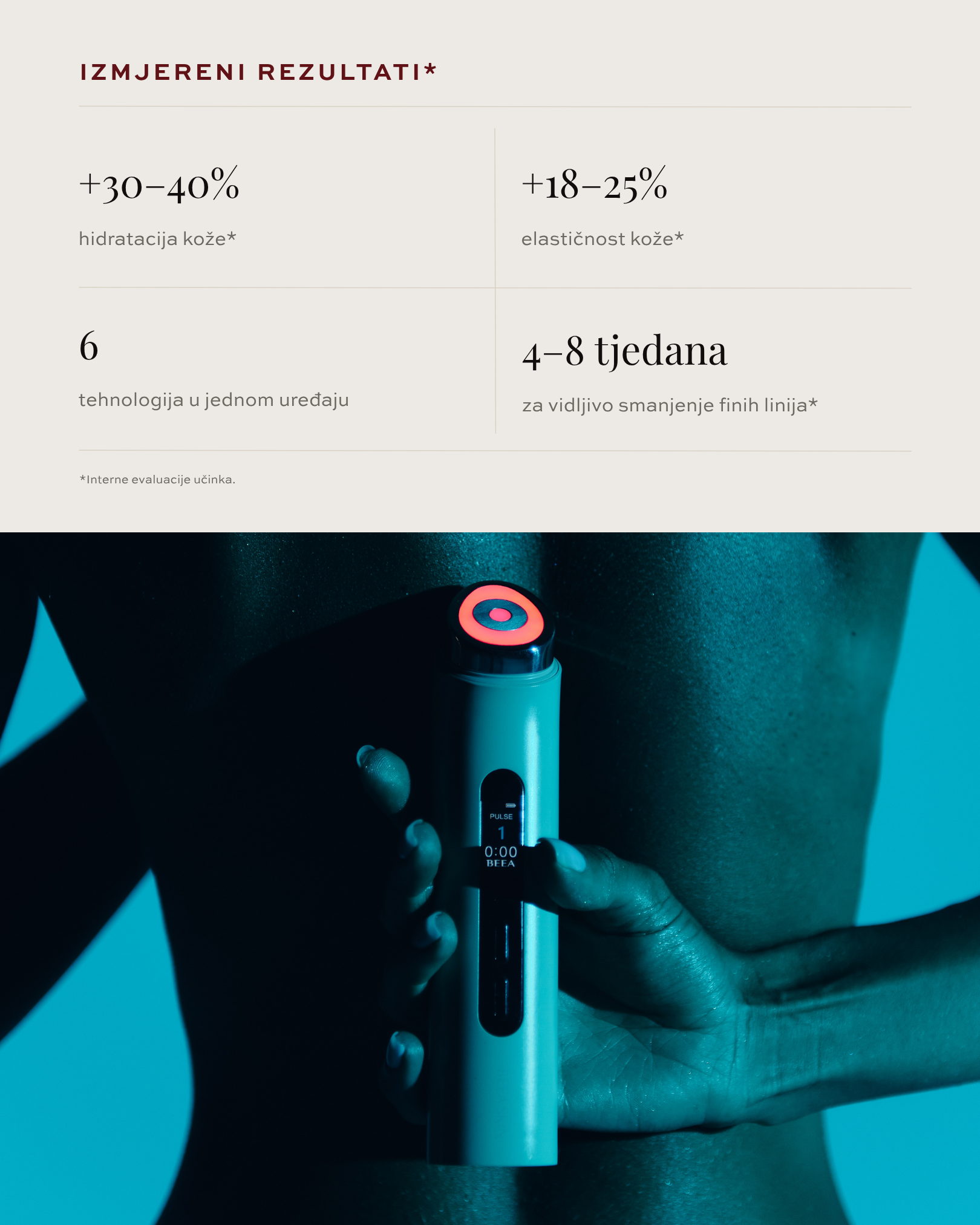 BEEA SKIN AURA rezultati: +30–40% hidratacija kože, +18–25% elastičnost kože, 6 tehnologija u jednom uređaju, vidljivo manje finih linija za 4–8 tjedana.