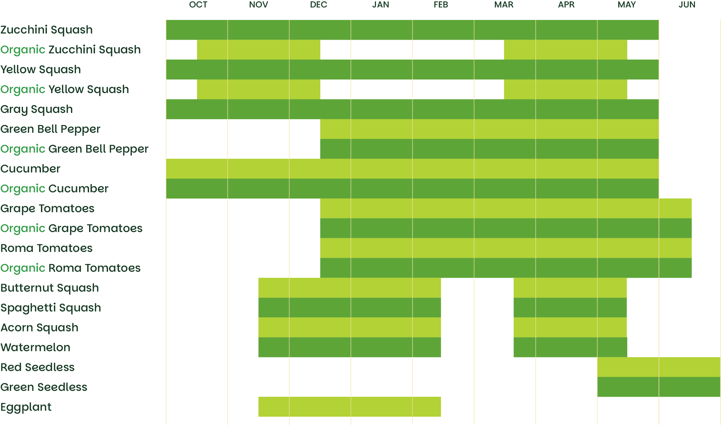 Availability desktop graph