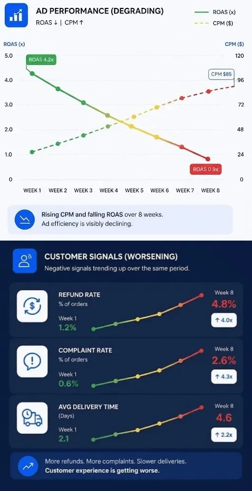 Ad performance