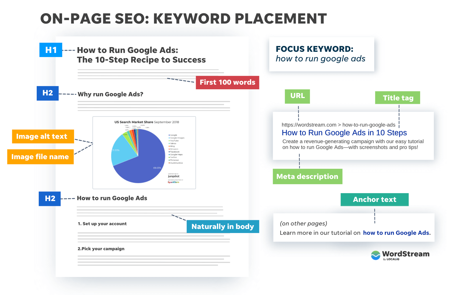 https://mikekhorev.com/wp-content/uploads/2024/02/keyword-placement-checklist-on-page-seo-full.png