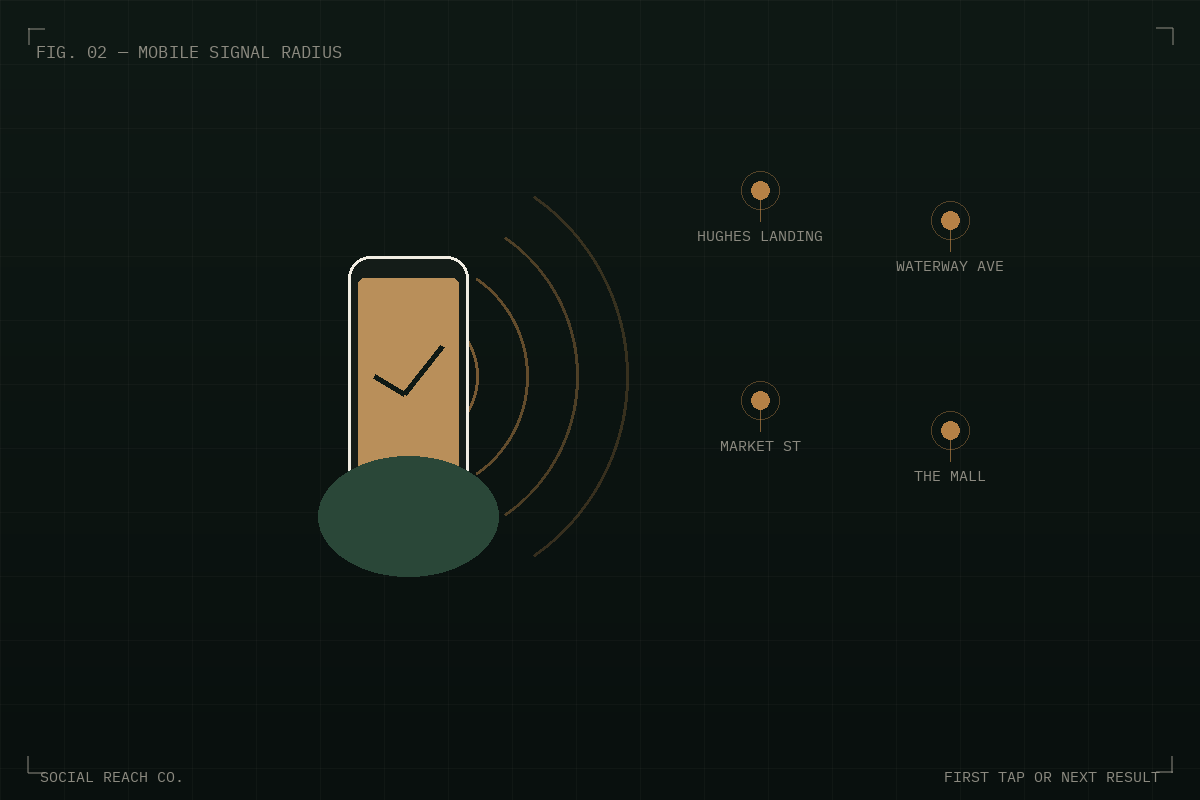 Illustration of a hand holding a phone with radiating signal arcs reaching labeled map pins across The Woodlands