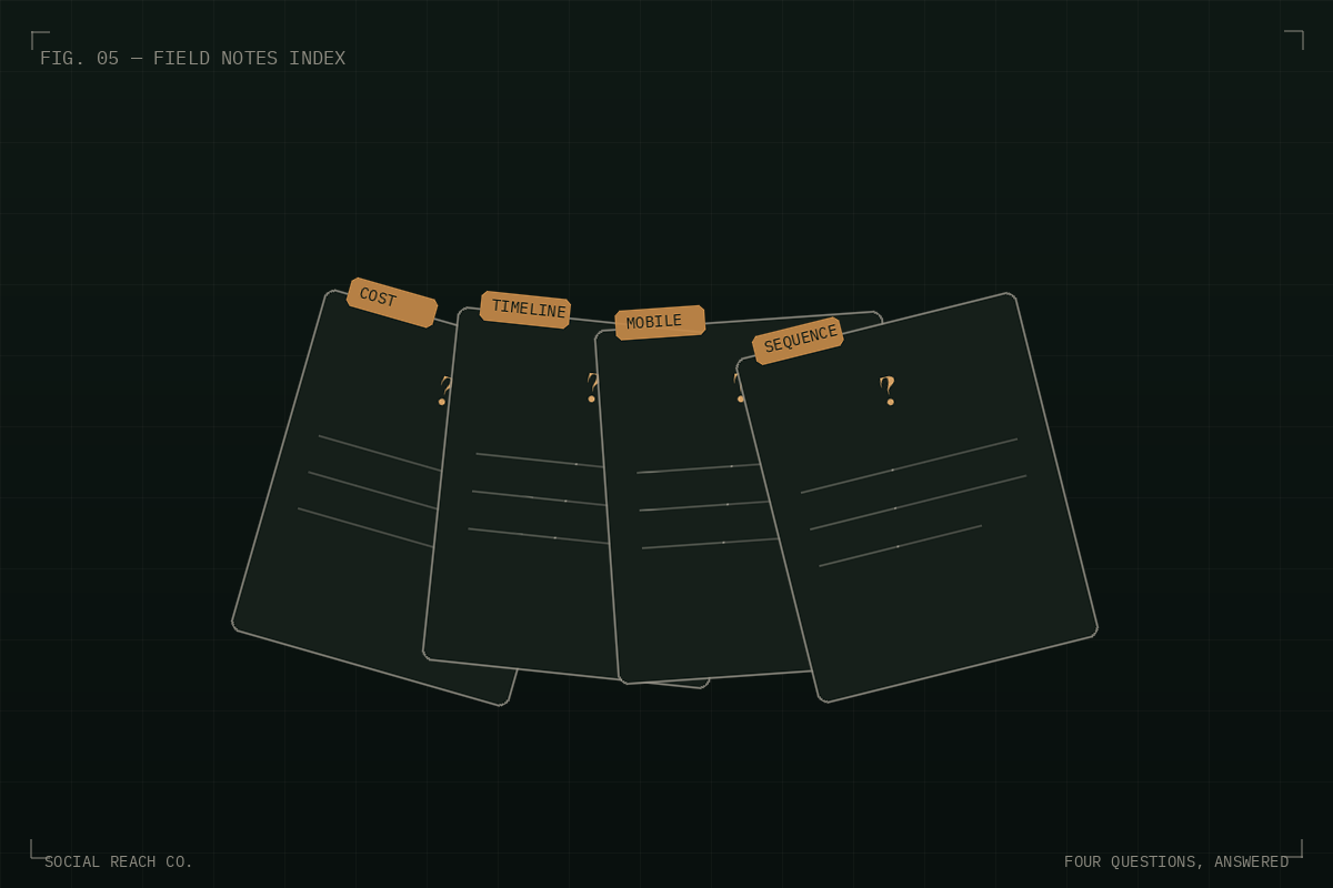 Illustration of four fanned index cards labeled Cost, Timeline, Mobile, and Sequence, each marked with a large question mark