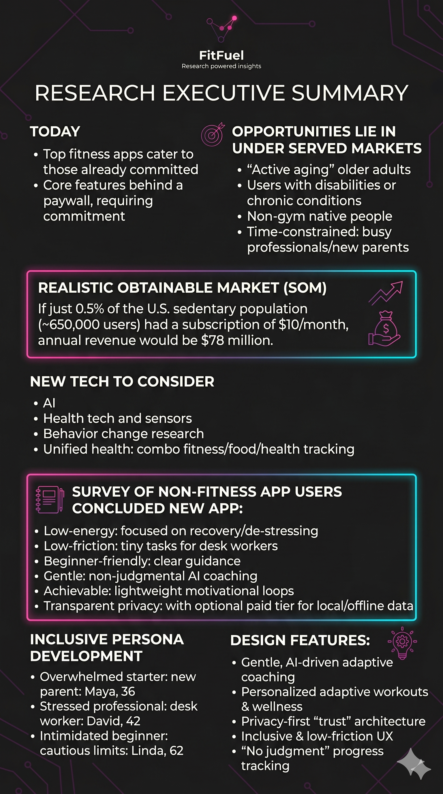 FitFuel Executive Research Summary