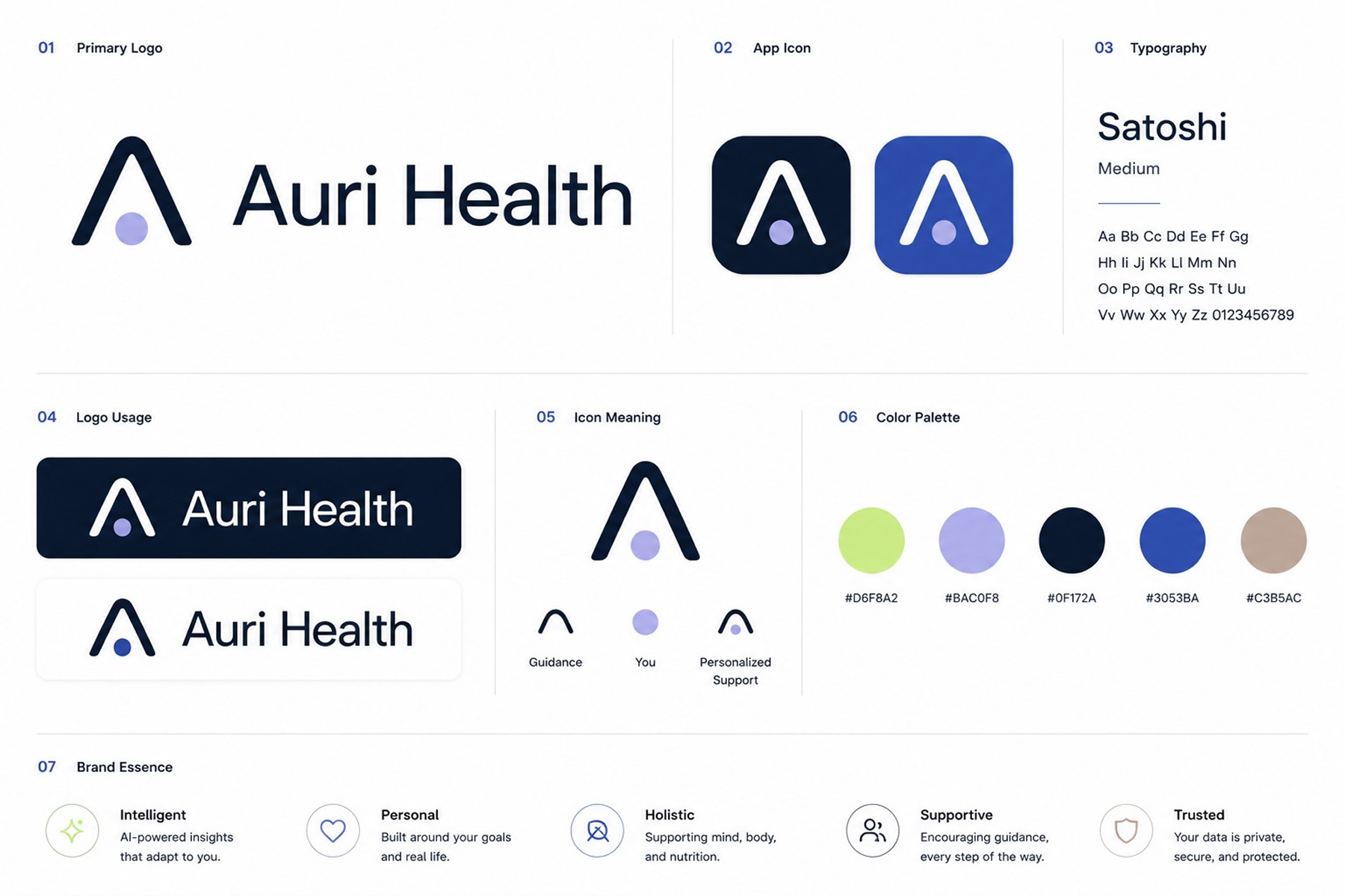 Auri Health brand board
