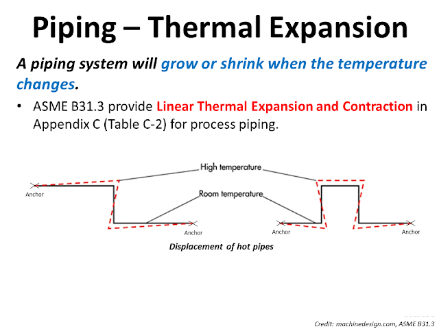 https://amarineblog.com/wp-content/uploads/2020/04/pipe-thermal-expansion.png