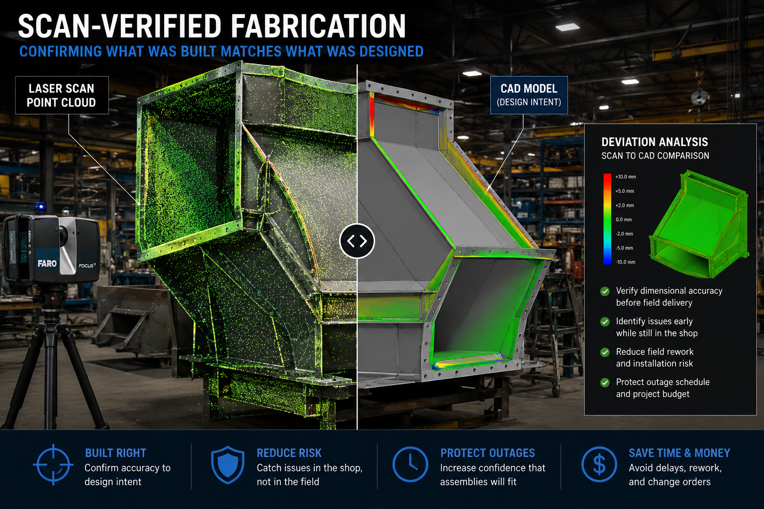 Laser-scanned fabricated chute assembly compared against the approved design model