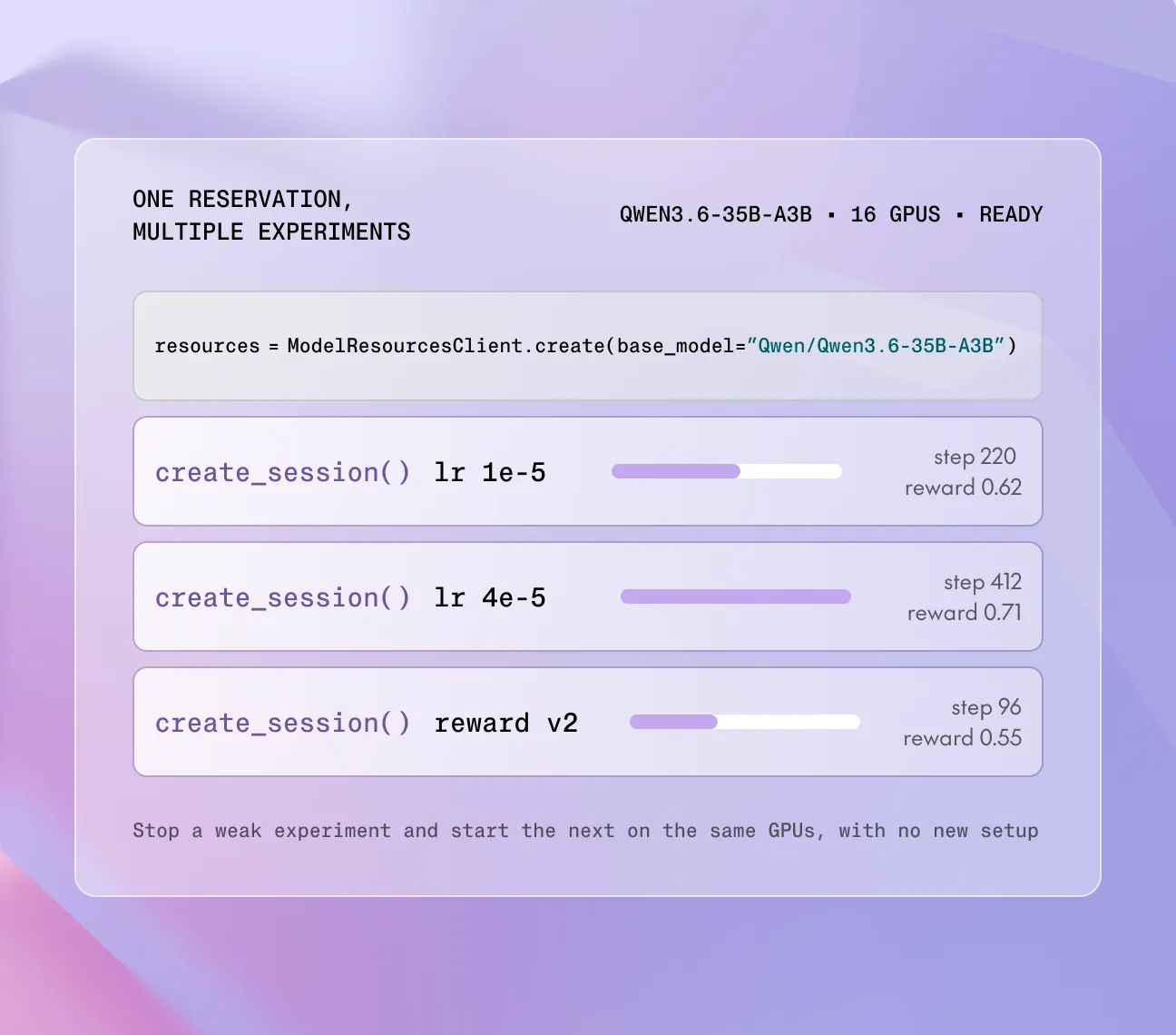 Three LoRA experiments running as parallel sessions on one GPU reservation