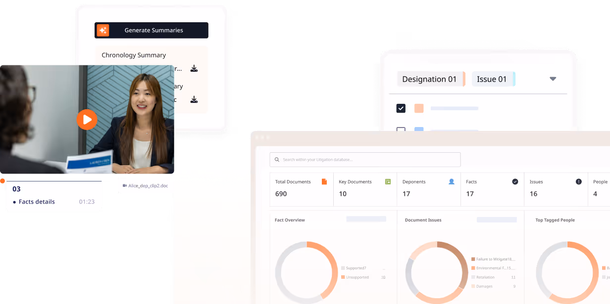 User interface showing litigation database with document statistics, pie charts for facts, issues, and tagged people, video player with woman speaking, and summary generation options.