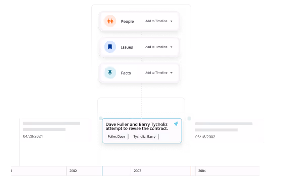 Flowchart depicting timeline case elements: categories People, Issues, Facts leading to a timeline event of Dave Fuller and Barry Tycholiz attempting to revise a contract between 2002 and 2004.