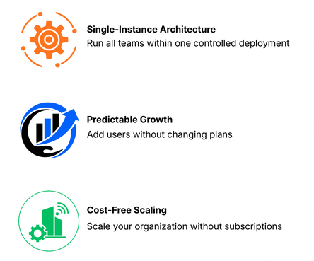 Cryochat scaling features cards