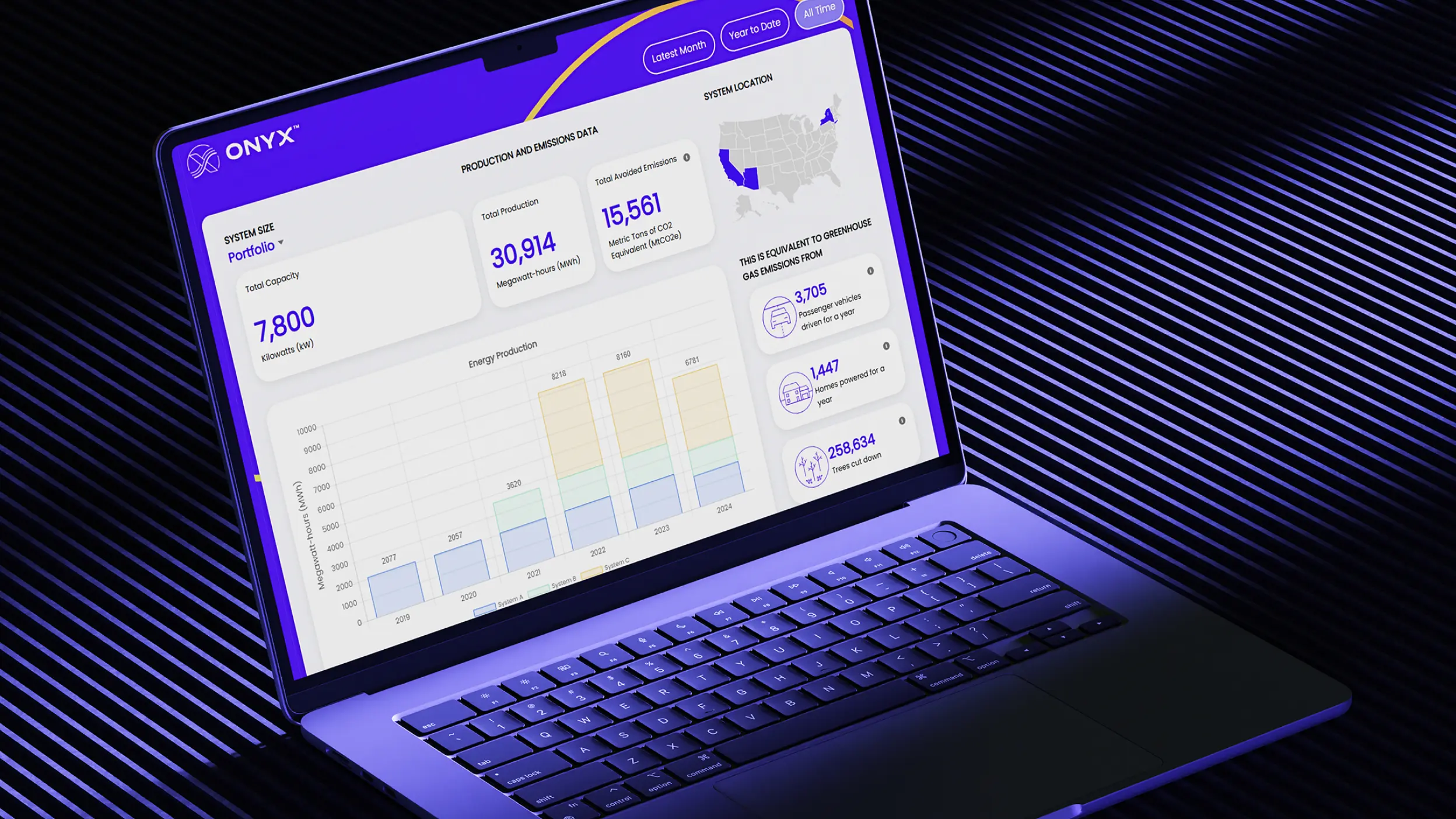 A laptop screen shows the Onyx customer portal with energy procurement and performance data.