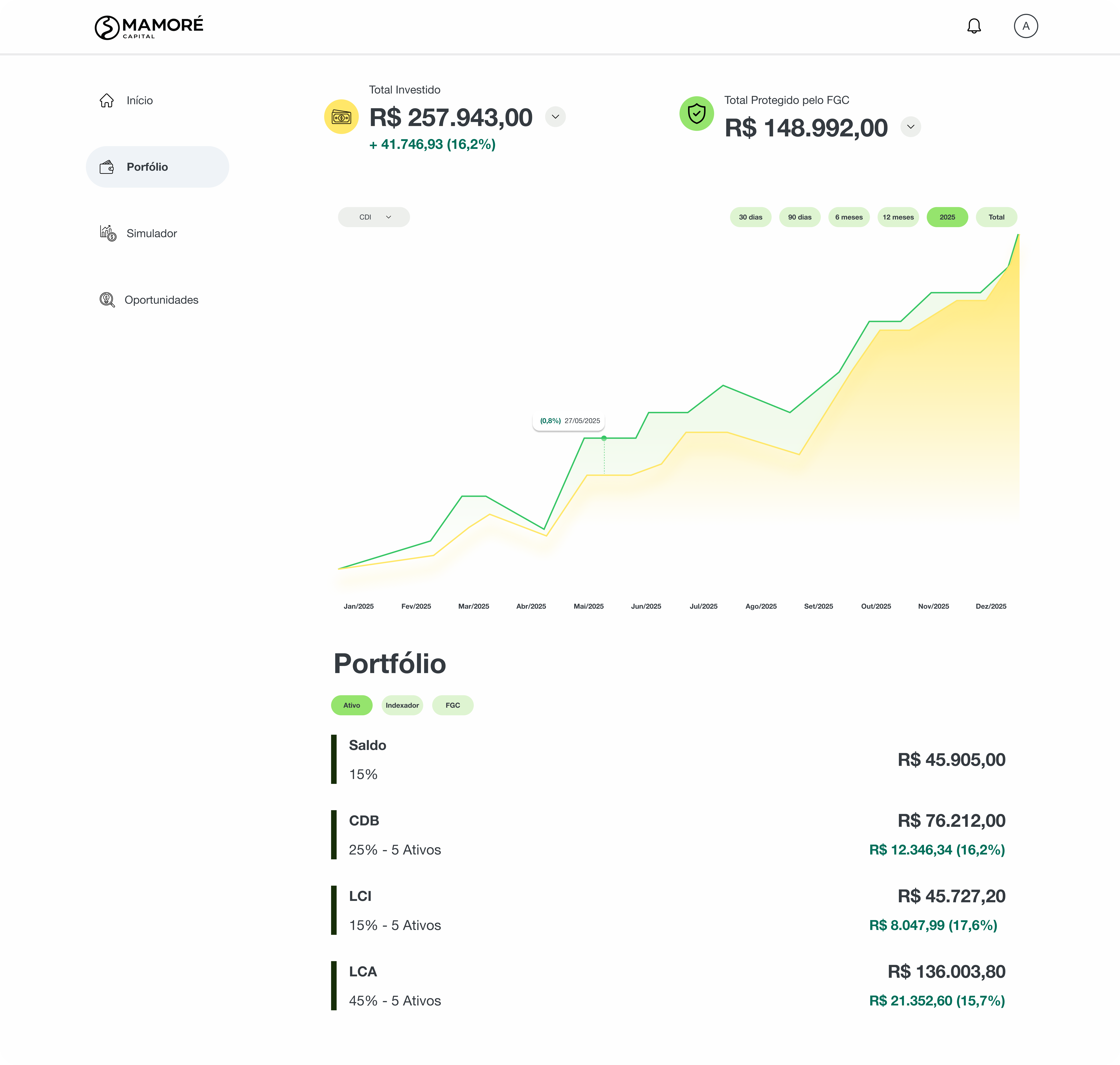 Complete Financial Clarity