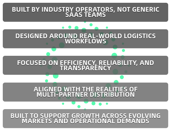 Text highlighting business focus: built by industry operators, designed around logistics workflows, focused on efficiency, aligned with multi-partner distribution, supporting growth in evolving markets.