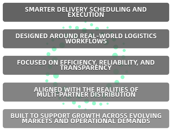 Text highlighting delivery benefits: smarter delivery scheduling and execution, clear communication across the supply chain, reduced paperwork and operational friction, better visibility into routes, deliveries, and performance, scalable systems that grow with your business.