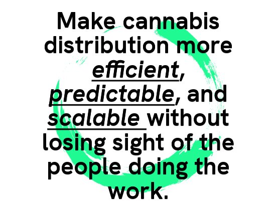 Text stating 'Make cannabis distribution more efficient, predictable, and scalable without losing sight of the people doing the work.' with some words italicized and underlined on a green circular gradient background.