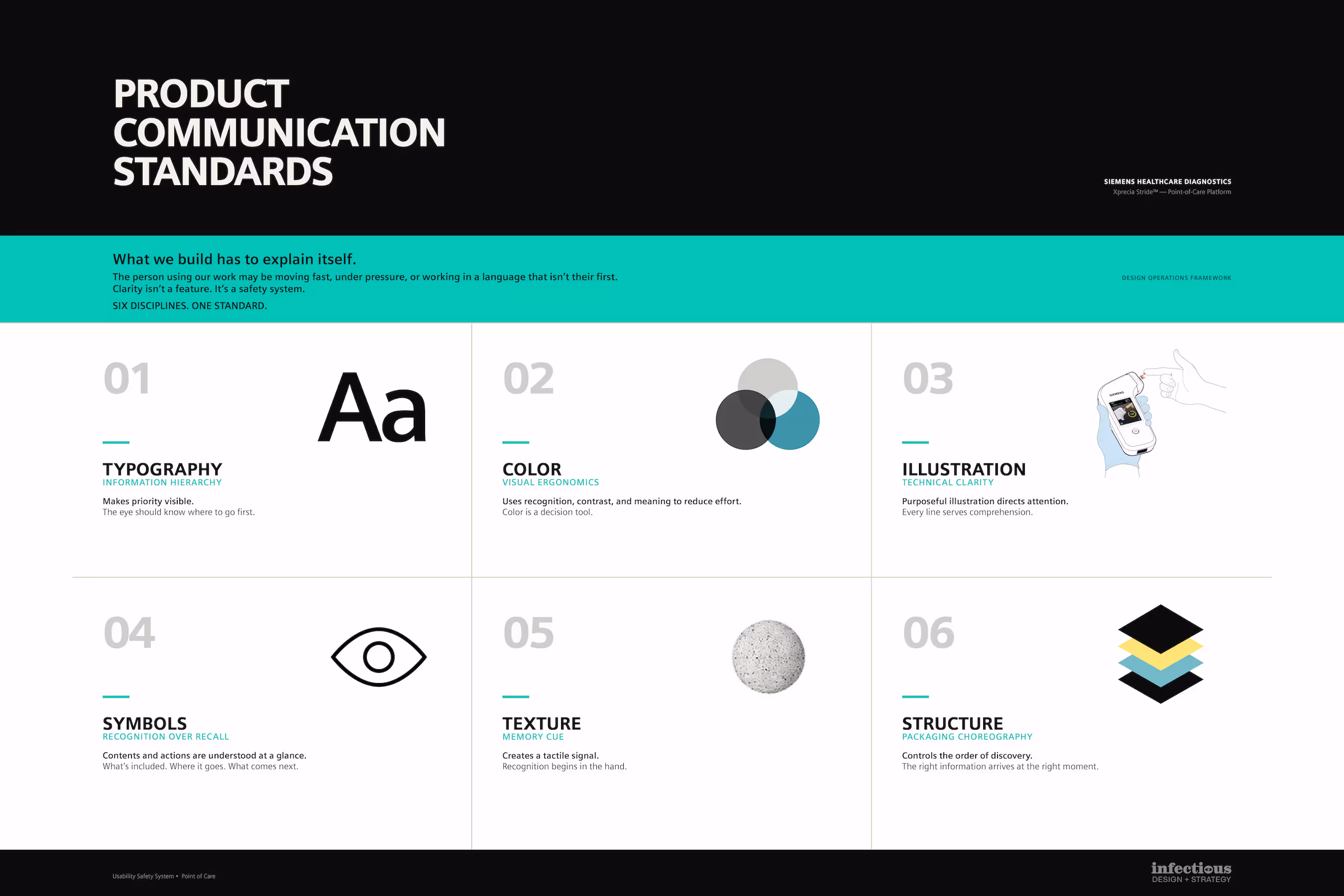 Composite image of Xprecia Stride product communication standards showing typography, color, illustration, symbols, texture, packaging structure, and applied documentation examples.
