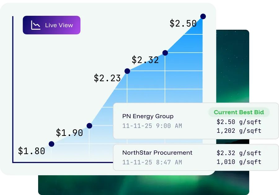 Live Bid Charting use case for Handbid auction and fundraising platform