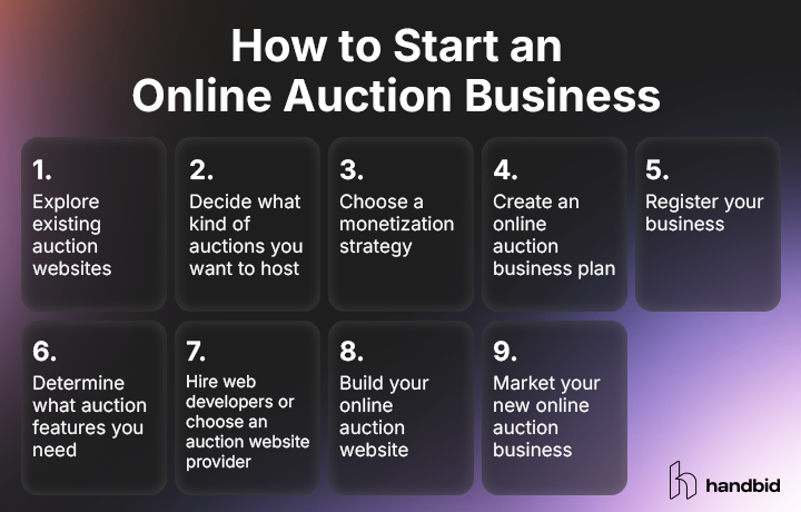 How to start an online auction business in 9 steps, also listed in the text below