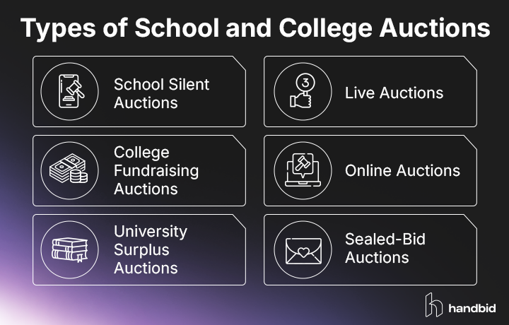 Types of school and college auctions, explained in the text below
