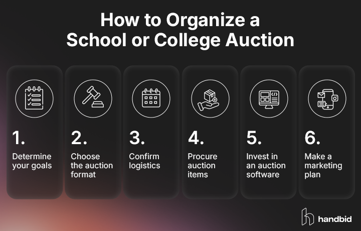 Steps to organize a school auction, also listed in the text below