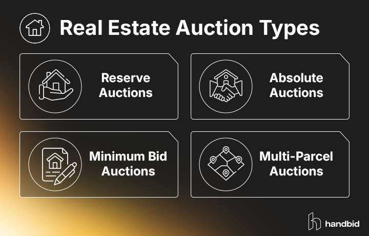 Real estate auction types, explained in the text below