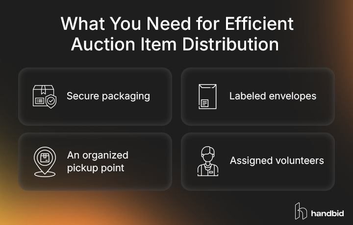 What you need for efficient auction item distribution when you close an auction, listed in the text below