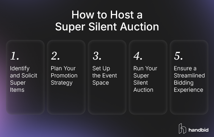 The steps to host a super silent auction fundraiser, also listed in the sections below.