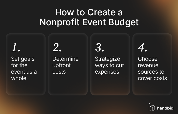 Four steps to create a nonprofit event budget, explained throughout the article