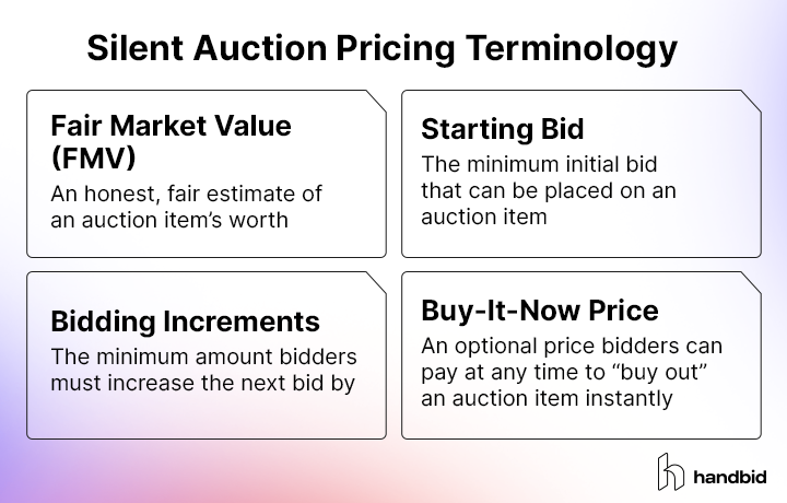 The definitions of key silent auction pricing terminology, also included in the text below