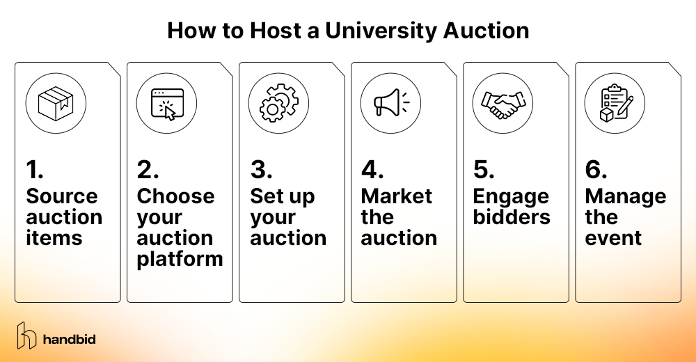 The steps to host university auctions, explained in the text below