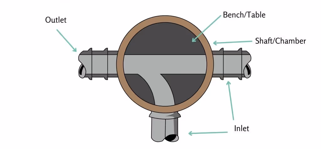 Cross section of manhole