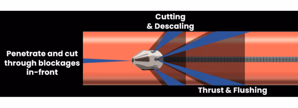 how jet stream works