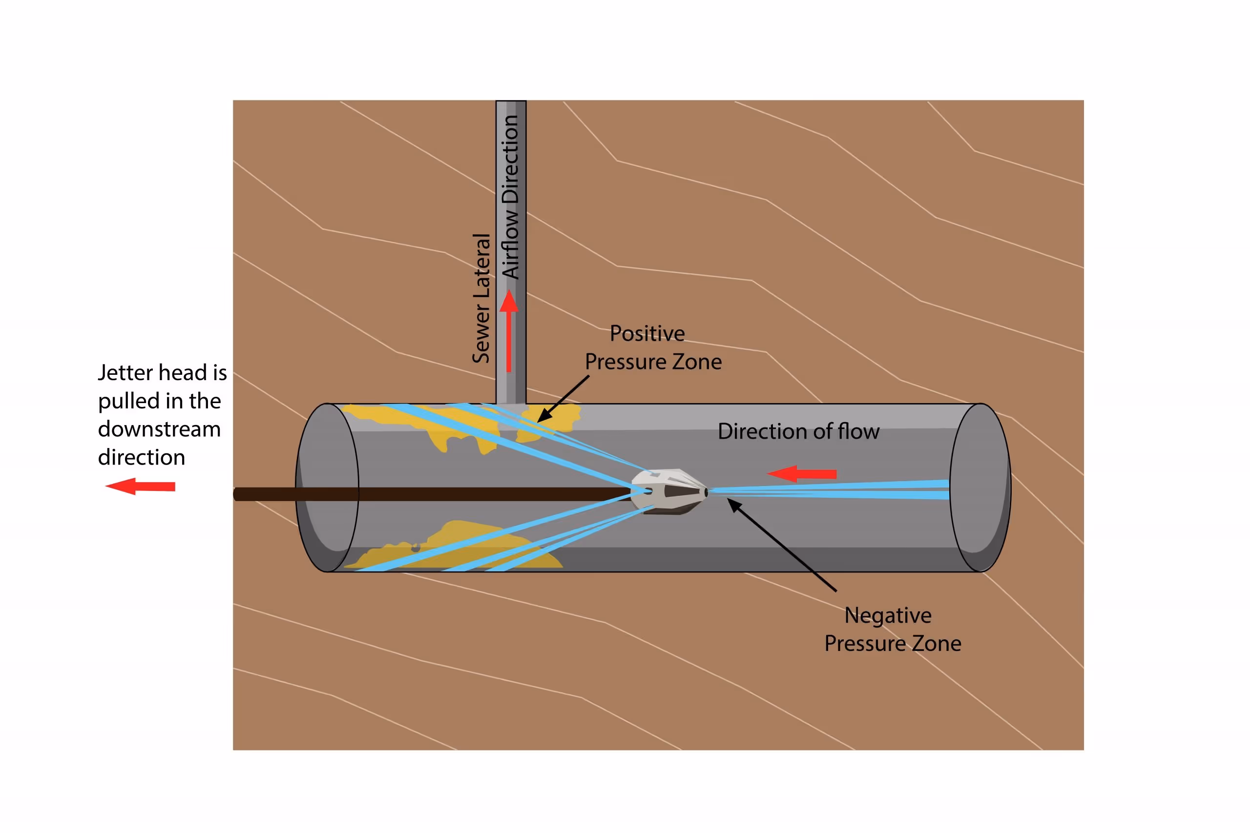 Illustration of a sewer pipe