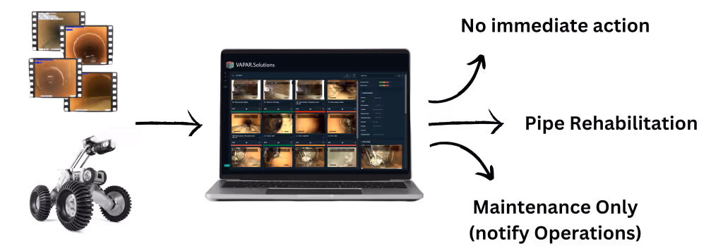 Melton Case Study Asset Management VAPAR