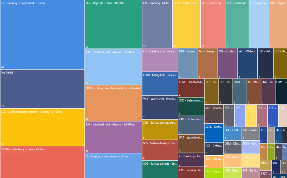 pipe asset assessment